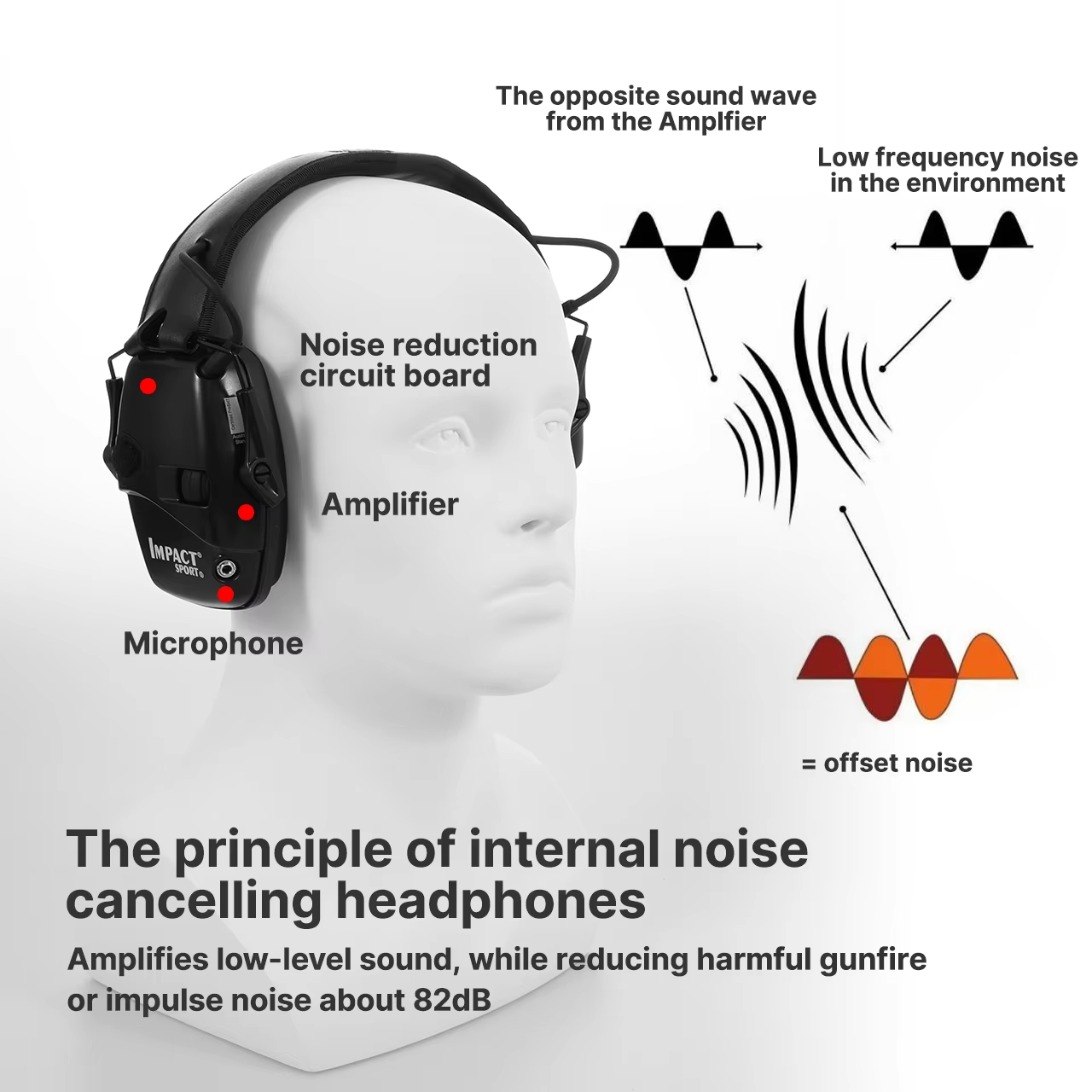 Электронные наушники для стрел – обзор и цена Shooting Ear Muff